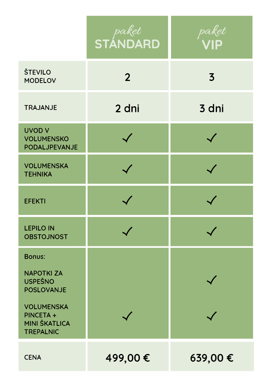 paketi volumen web